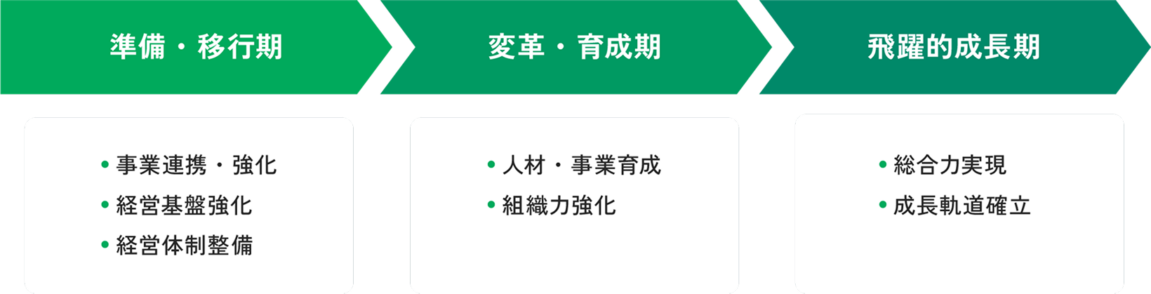 ロードマップの図