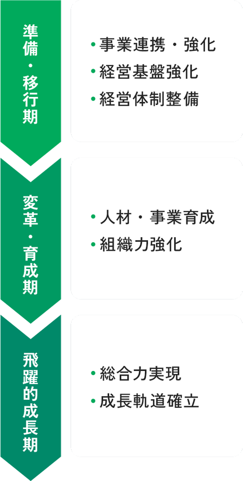 ロードマップの図